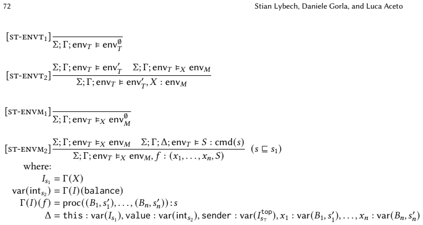 Figure 25