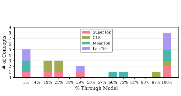 Figure 22
