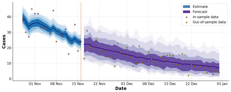 Figure 10