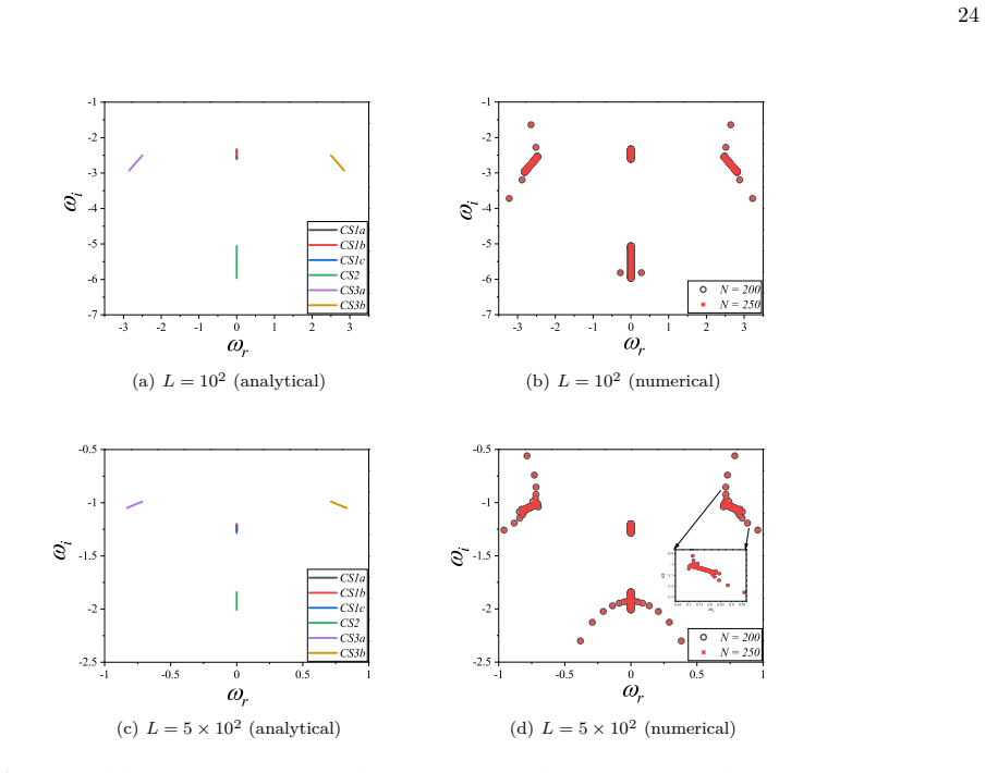 Figure 22