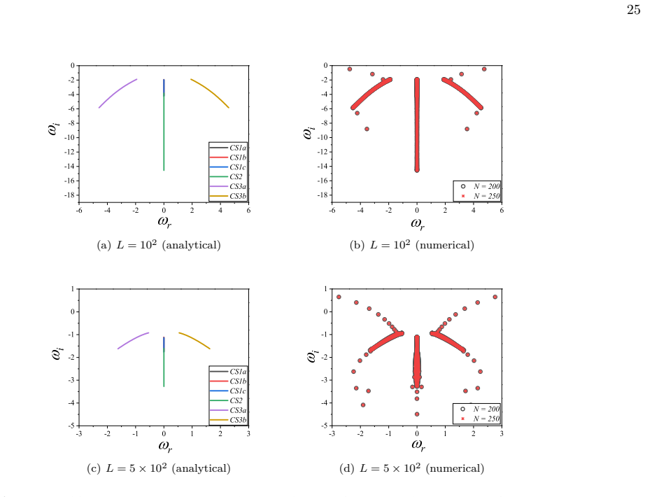 Figure 23