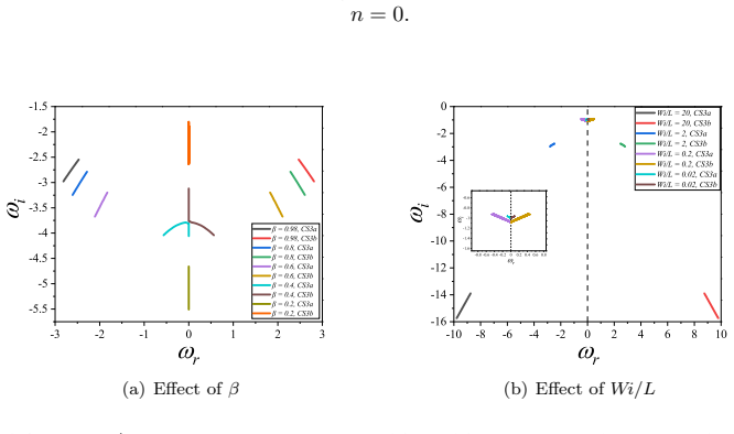 Figure 24