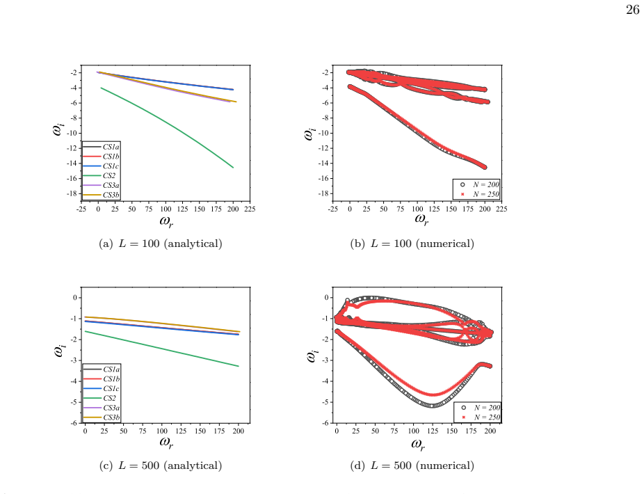 Figure 25