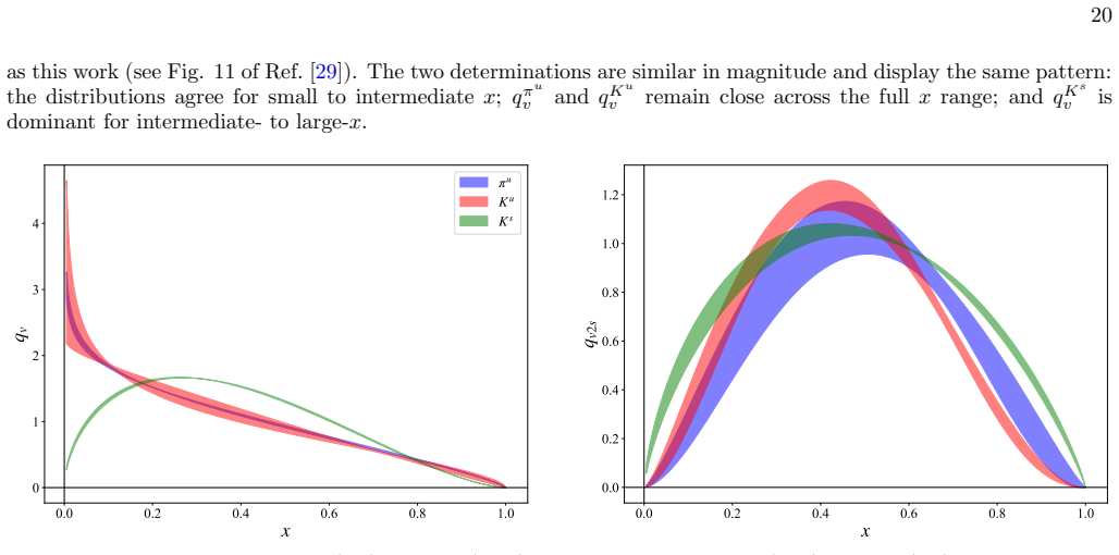Figure 22
