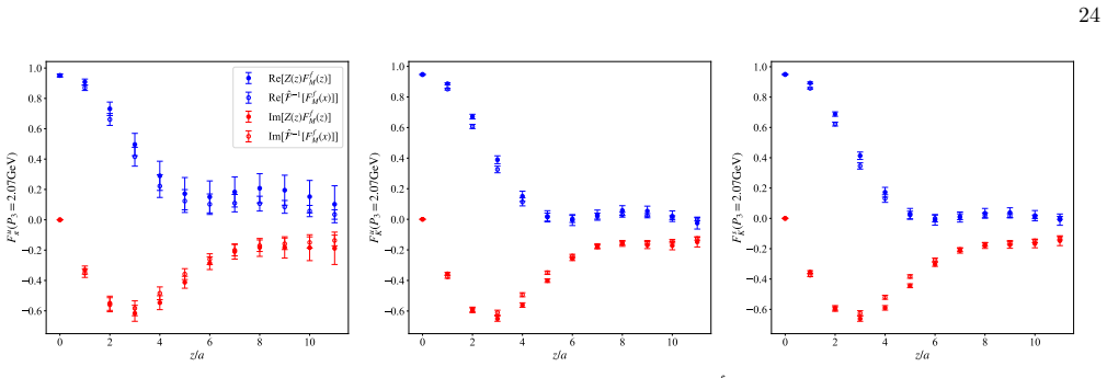 Figure 31