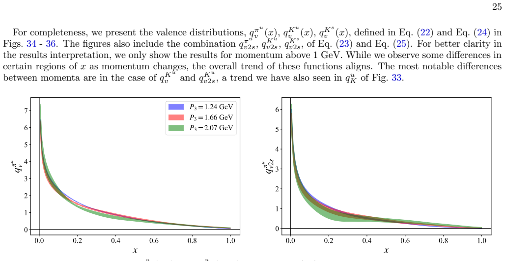 Figure 34