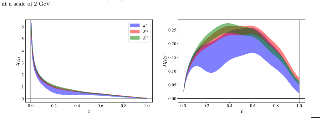 Figure 38