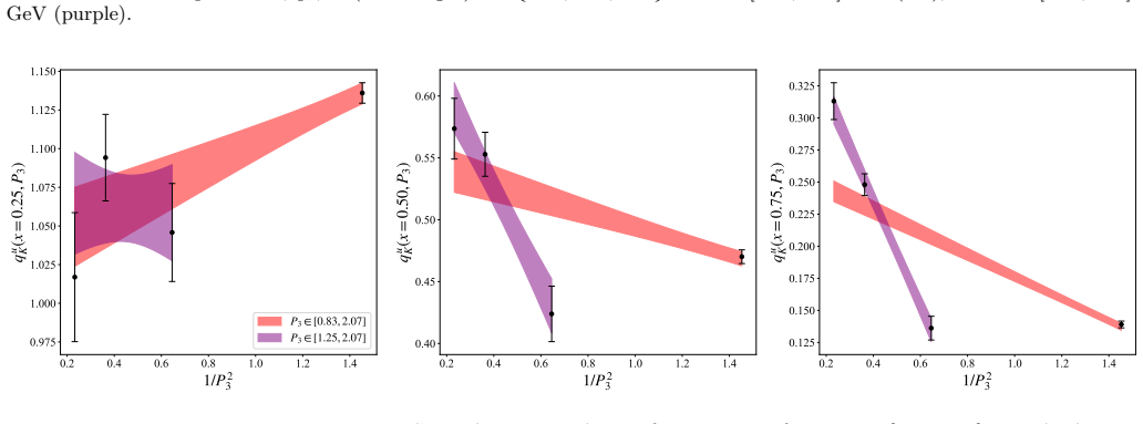 Figure 40