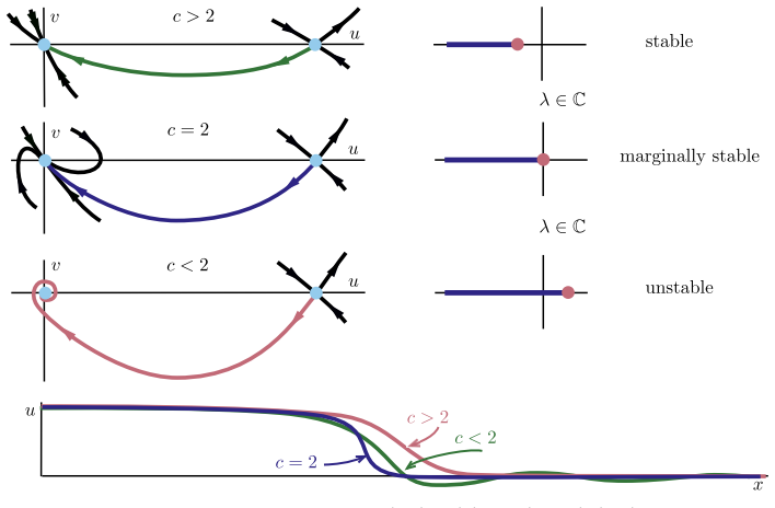 Figure 1.2