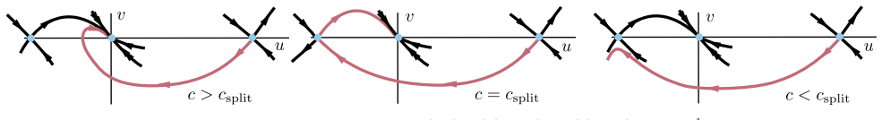 Figure 3.1