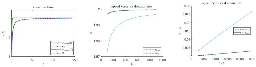 Figure 3.3