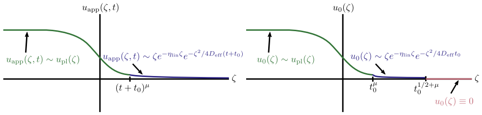 Figure 5.3