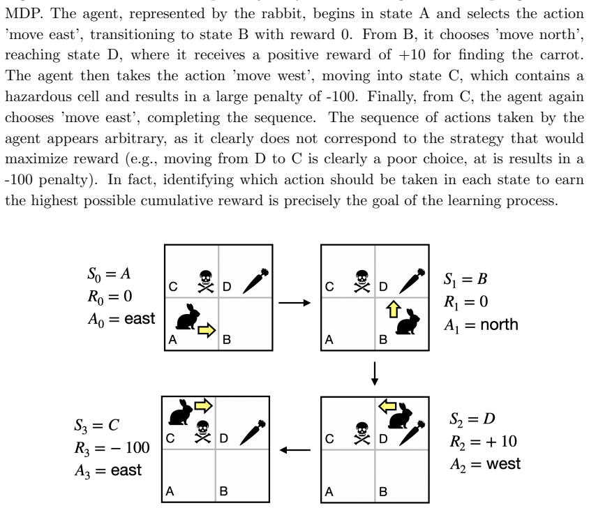 Figure 3.2