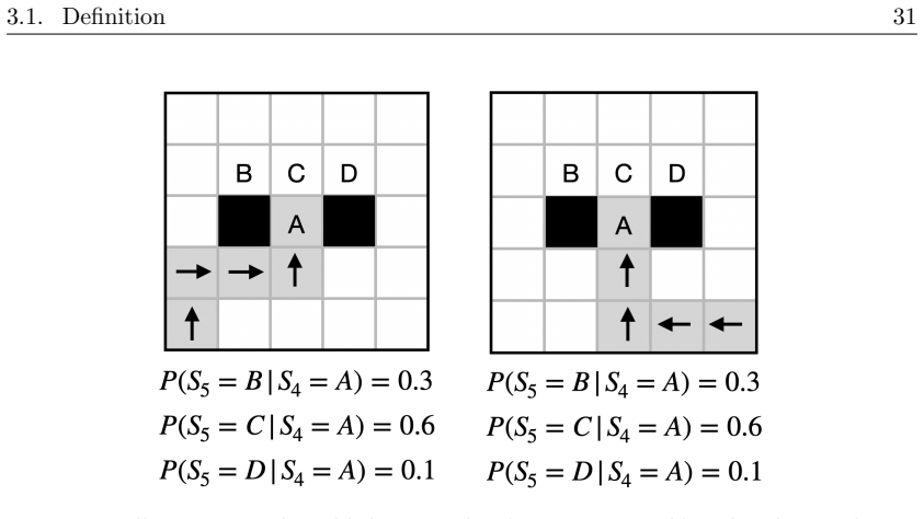 Figure 3.3