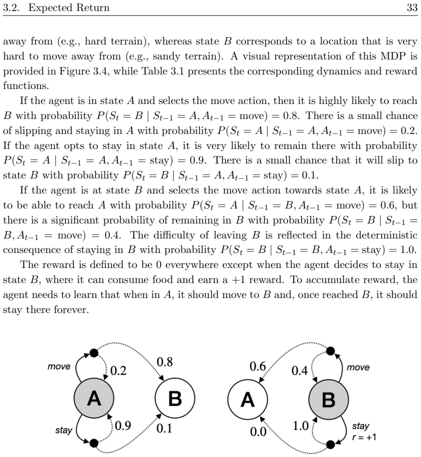 Figure 3.4