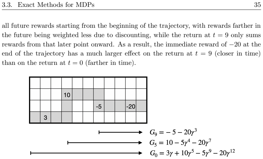 Figure 3.5