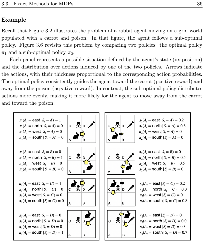 Figure 3.6