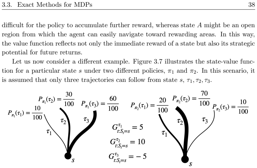 Figure 3.7