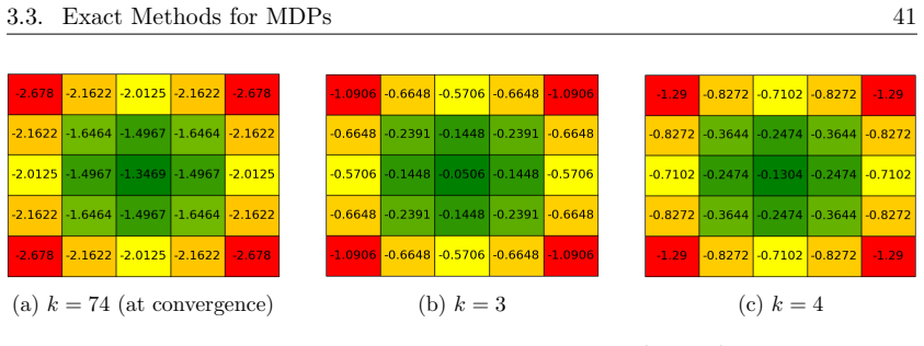 Figure 3.8