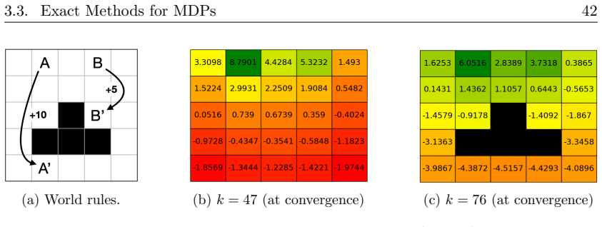 Figure 3.10