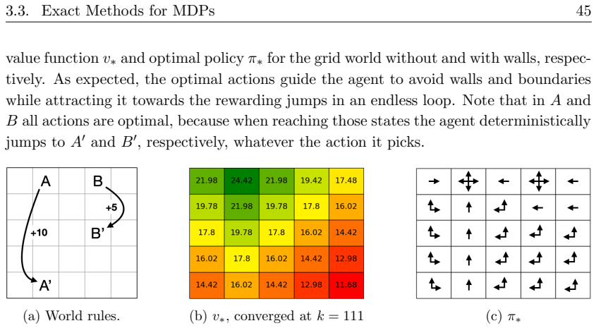 Figure 3.11