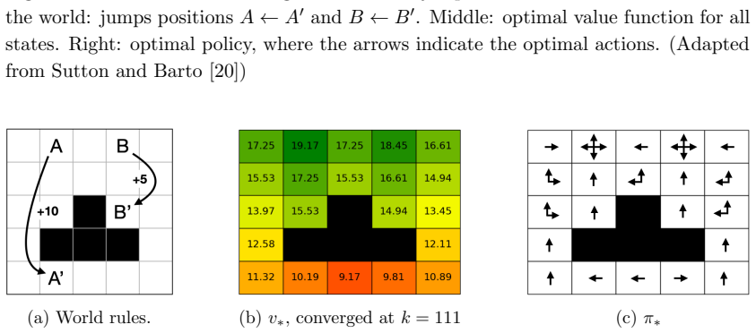Figure 3.12