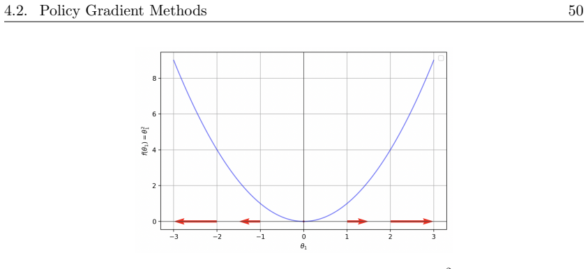 Figure 4.1