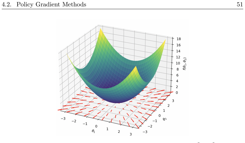 Figure 4.2