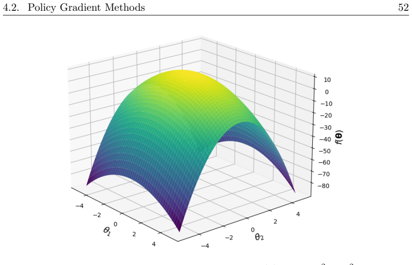 Figure 4.3