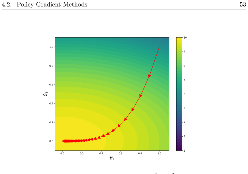 Figure 4.4