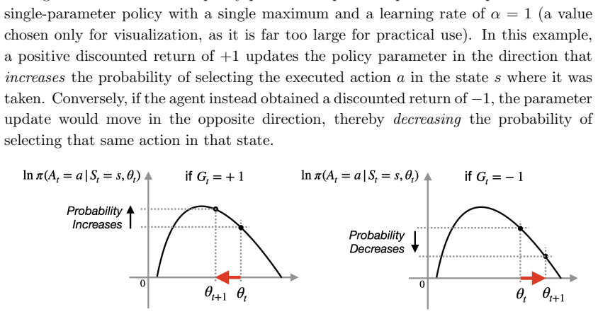 Figure 4.6