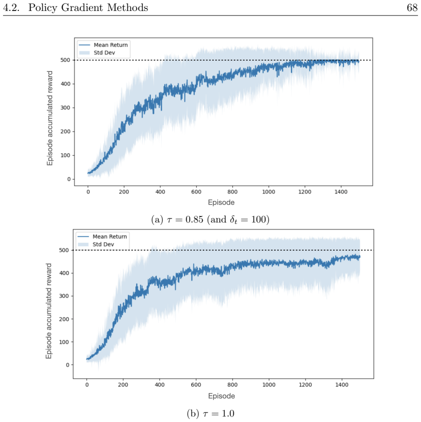 Figure 4.8