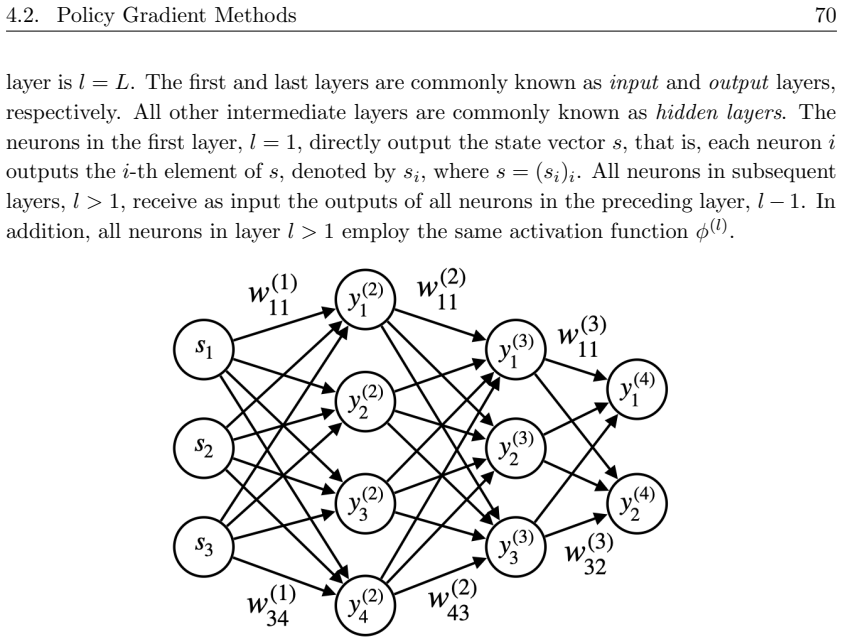 Figure 4.10