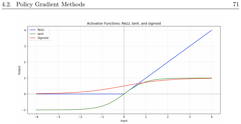 Figure 4.11