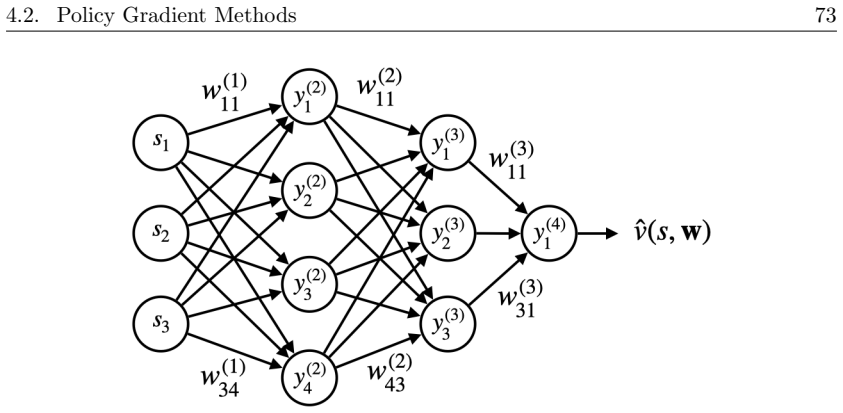 Figure 4.13