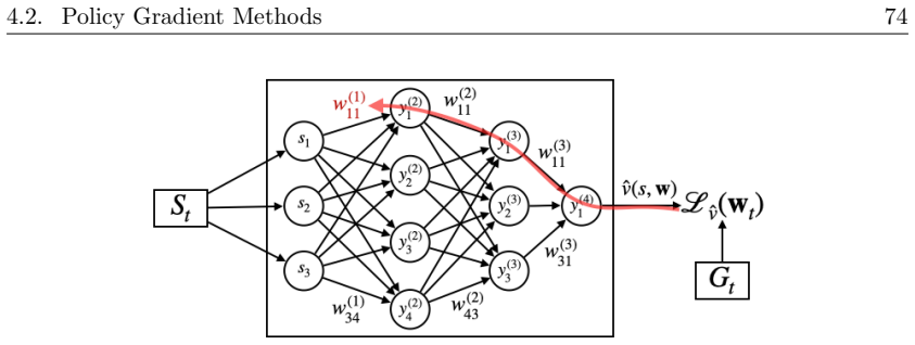 Figure 4.14