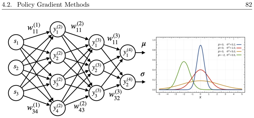 Figure 4.18