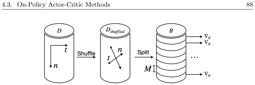 Figure 4.20