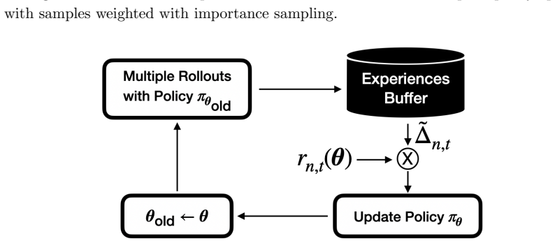 Figure 4.21