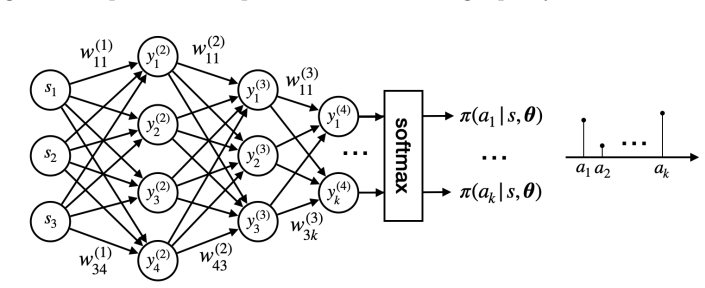 Figure 5.2