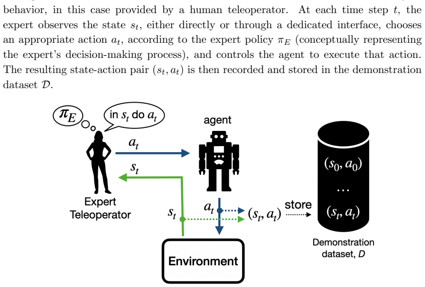 Figure 5.4