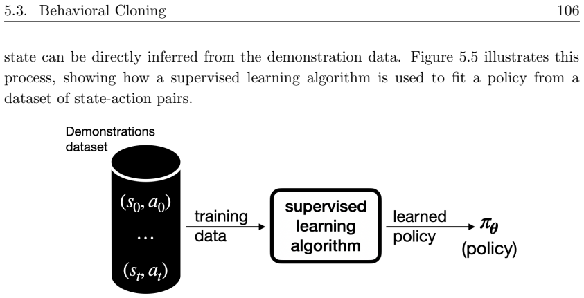 Figure 5.5