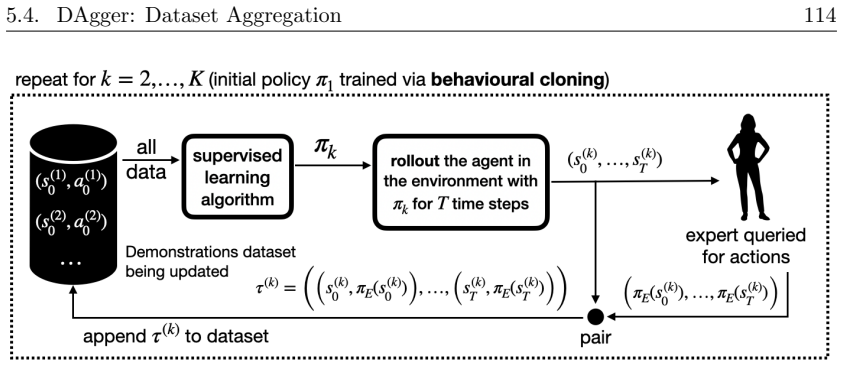 Figure 5.7