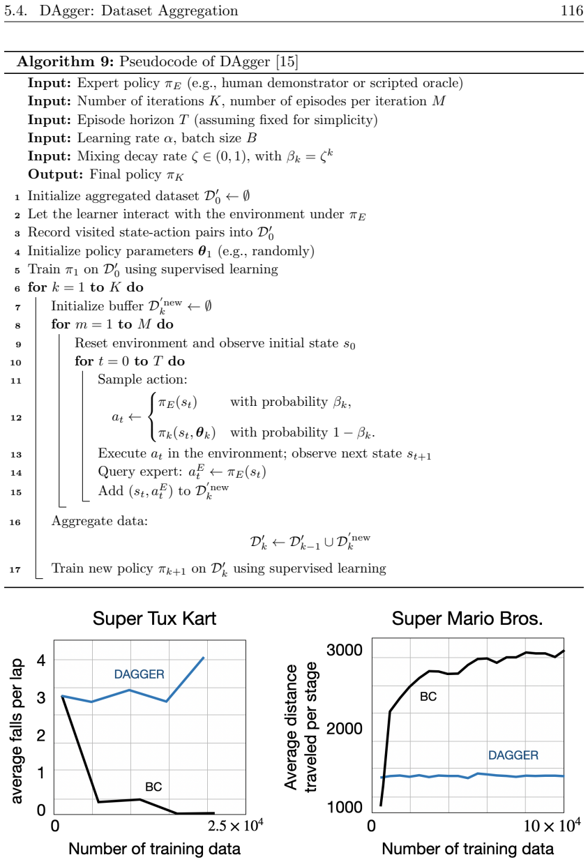 Figure 5.9