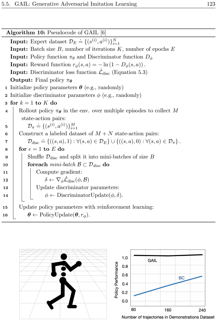 Figure 5.12