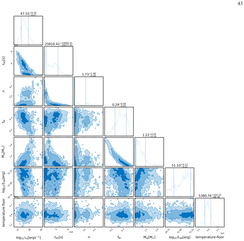 Figure 20