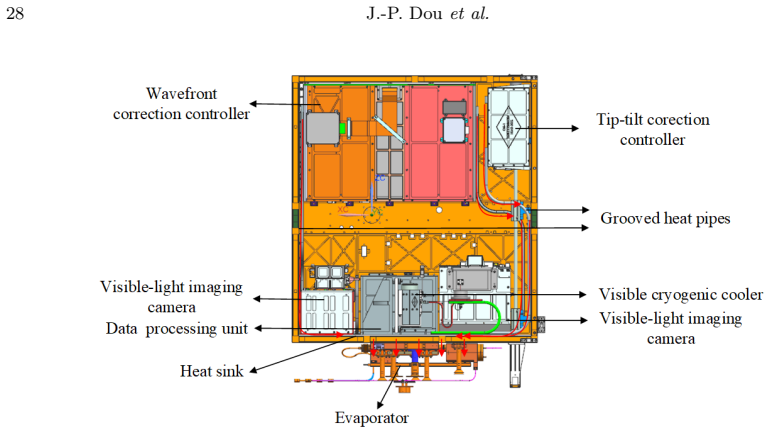 Figure 19