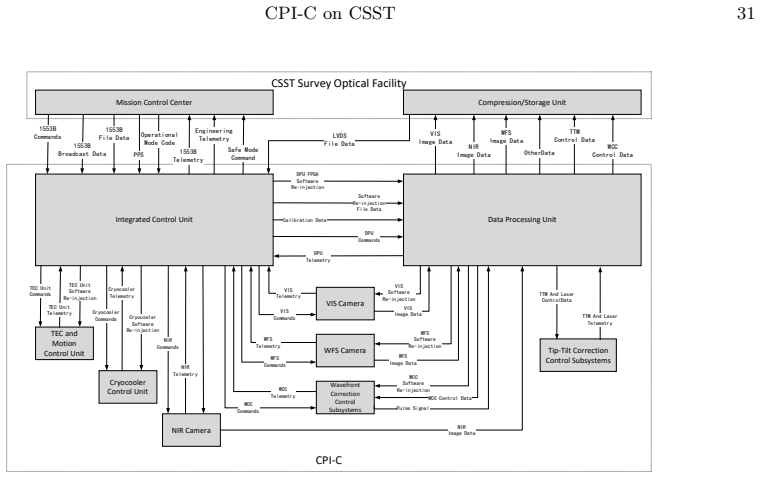 Figure 25