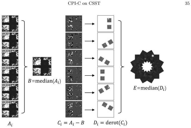 Figure 27