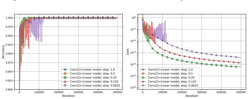 Figure 17